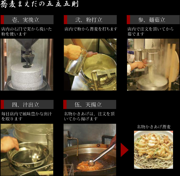 五立五則